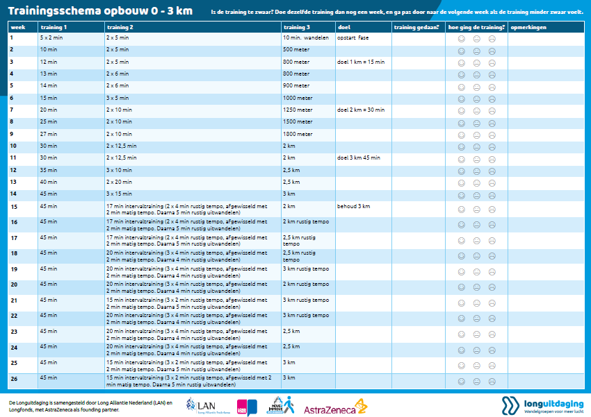 Longuitdaging: wandelen voor meer lucht - Afbeelding 4